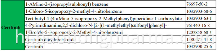 Ceritinib